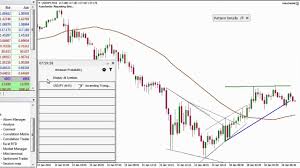 autochartist chart patterns analyse markets get real