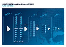 Tirage 8ème de finale ligue des champions 2020. Ehf La Reforme Des Competitions Aura Lieu En 2020 Handnews