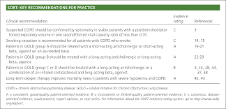 Warum wird diese seite angezeigt? Treatment Of Stable Chronic Obstructive Pulmonary Disease The Gold Guidelines American Family Physician