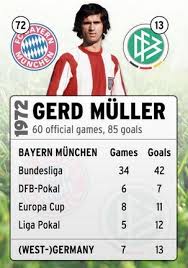 In 1970, gerd became the first german to earn the prestigious european footballer of the year award. The Bomber Remembering Gerd Muller