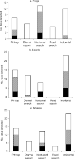The difference between @yield and @include is how you use them. Herpetofaunal Richness And Community Structure Of Offshore Islands Of Sulawesi Indonesia1 Gillespie 2005 Biotropica Wiley Online Library