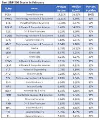 Annaly capital management is a diversified capital management company that invests in and finances residential and commercial assets. Best Things To Invest In Right Now 2018 Invest Walls