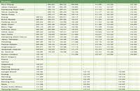 Ktm ets southbound timetable effective 19 to 31 march 2021. Ktm Klang To Kl Sentral The Confusing Public Transport System In Malaysia Part 1 N H K Laluan Pelabuhan Klang Is One Of The Three Ktm Komuter Central Sector Lines