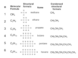 Check spelling or type a new query. Cm1000 Cm1002 Cm2101 First File Of Lecture Overheads For Organic Chemistry Now Available First Organic Chemistry Lecture Monday February 2 Week 24 Ppt Download