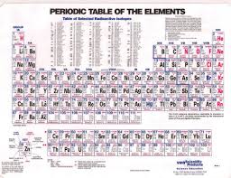 periodic table pdf chart quote images hd free