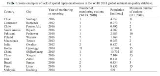 Check spelling or type a new query. Strengths And Weaknesses Of The Who Global Ambient Air Quality Database Aerosol And Air Quality Research