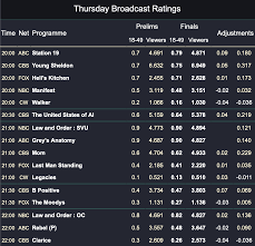Grey's anatomy saison 15 episode 23. Hopagflx0zxelm