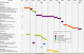 House Building Project Template