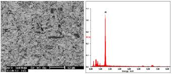 Image result for alloy edx micrograph