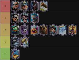 My Ranking For All Legendaries In Clash Royale Clashroyale