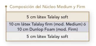 Wir setzen alles daran, diesen hohen ansprüchen. Dunlopillo Latex Matratze Royal Medium Talalay Dormitum