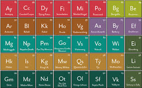The Quietus News All Hail The Periodic Table Of Heavy Metal