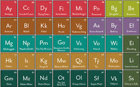 the quietus news all hail the periodic table of heavy metal