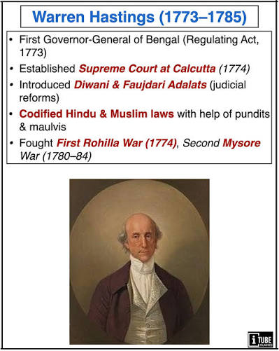 Governor Generals !! Follow @itubeclasses_upsc