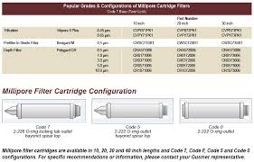 milliporesigma filter cartridges distilling