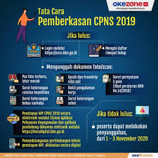 Cpns jurusan perbankan syariah 2021 : Lowongan Cpns 2021 Diprioritaskan Untuk Guru Dan Tenaga Kesehatan Okezone Economy