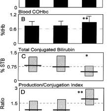 Pdf Bilirubin And The Genome The Hereditary Basis Of Unconjugated Neonatal Hyperbilirubinemia