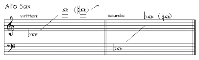 Jazz Arranging Tutorial Saxophone Ranges And Transpositions