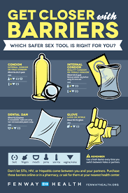 Pin On Always Use Protection