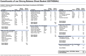 Dividend Yield Stock Capital Investment A Solid Portfolio Of Stocks With A Strong Balance Sheet Balance Sheet Investing Dividend Stocks