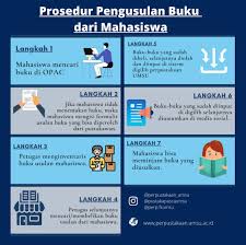 Tentu, software ini sangat dibutuhkan bagi pengelola perpustakaan, baik perpustakaan sekolah maupun desa. Perpustakaan Umsu Universitas Muhammadiyah Sumatera Utara