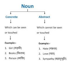 Concrete And Abstract Nouns Nouns