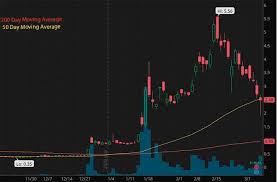 And has now fallen 3 days in a row. Hot Penny Stocks On Webull Traders Are Watching This Week