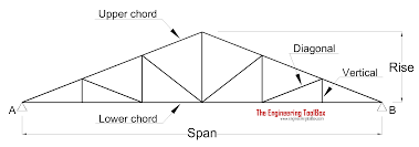 Check spelling or type a new query. Trusses