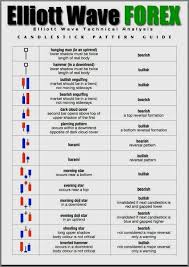 Forex Near Me Forex Trading The Basics Explained In Simple Terms Forex Trading Books In Urdu Pdf Downloa Trading Charts Forex Brokers Technical Analysis