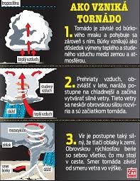 Desítky klientů musely být ošetřeny v nemocnici, ostatní jsou evakuováni v hotelu. Spust V Lekarovciach Nebola Obycajna Veterna Smrst Potvrdili Sa Najhorsie Obavy Novy Cas