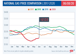 Futures for june delivery ended friday at $2.96 per last year's 2020 zacks top 10 stocks portfolio returned gains as high as +386.8%. Idaho Has 8th Highest Gas Prices In America According To Aaa East Idaho News