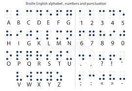 Software testing help learn how to generate c# random number, random alphabet and r. English Braille Alphabet Letters With Numbers And Punctuation Vector Stock Vector Illustration Of Code Communication 143727371