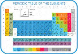 Colorful Periodic Table Vector Choose From Thousands Of Free Vectors Clip Art Designs Icons Periodic Table Of The Elements Periodic Table Art Periodic Table