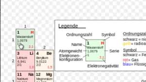 The coating composition of claim 1, wherein said aromatic polyethers have a molar mass of from 200 to 40,000 g/mol. Video Mol In Kg Umrechen So Geht S