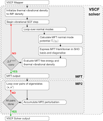 Bisa digunkan untuk siswa, guru dan orang tua. Https Arxiv Org Pdf 1906 06524