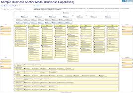 Sample Business Anchor Model From Craig Martin S Ea Course Enterprise Architecture Software Architecture Design Business Architecture