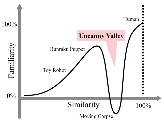 Uncanny Valley - TV Tropes