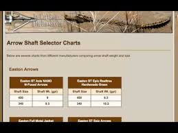 Archery Calculators Mov