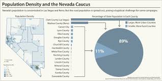 As of 2018, the average one bedroom rent in reno was $919 per month which ranks it as having the 48th most expensive rent in the country.; The Geography Of The Democratic Caucus And Why Some Campaigns Are Rallying Supporters In Rural Nevada The Nevada Independent