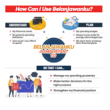 Memaparkan artikel mengenai pengurusan kewangan individu dan @ pengurusan kewangan peribadi. Carta Belanjawanku Ini Boleh Bantu Anda Urus Kewangan Capai Standard Hidup Lebih Baik