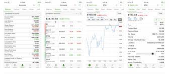One of the great resources td ameritrade offers is futures trading. Td Ameritrade Mobile App Beefs Up Work With Watch Lists Financefeeds