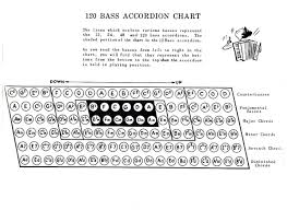 12 Bass Piano Accordion Chart Accordion Button Chart