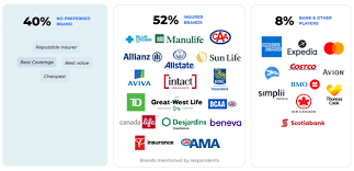 What Are The Benefits Of Universal Life Insurance In Canada