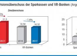 Mit hilfe dieser baufinanzierung ist gewährleistet, dass die besten konditionen hinsichtlich zinsen erhalten werden. Daten Und Fakten Zu Zinsen Und Provisionen Verlagsgruppe Knapp Richardi Verlag Fur Absatzwirtschaft