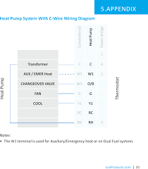The article also contains the purpose and benefits of creating a type of wiring diagram wiring diagram vs schematic diagram how to read a wiring diagram: Kono3 Lux Kono Smart Thermostat User Manual Lux Products