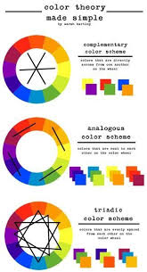 Color Wheel In 2019 Color Mixing Chart Color Mixing