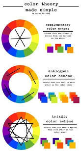 color wheel in 2019 color mixing chart color mixing