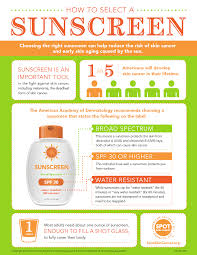 That using sunscreen causes cancer. We Asked Derms About Common Sunscreen Myths
