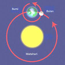 Kebanyakan orang berpikir tentang cuaca dalam hal suhu, kelembaban, curah hujan, kekeruhan, kecerahan, visibilitas, angin, dan tekanan atmosfer, seperti pada tekanan tinggi. Bab 3 Pengaruh Pergerakan Bumi Terhadap Cuaca Dan Iklim Doc