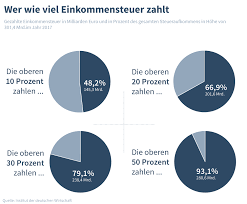 Ab wann muss man verspätungszuschlag zahlen, wenn man als rentner steuern nachzahlen muss? Steuern Arm Und Reich De